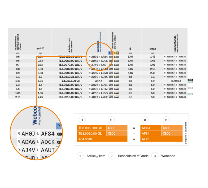 The SIMTEK Webcode | © SIMTEK