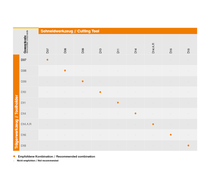 Connectcode table | © SIMTEK