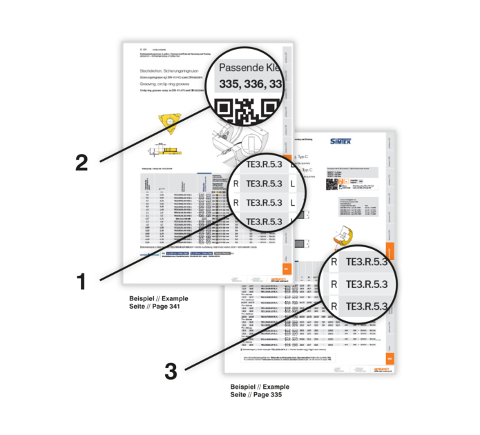 The SIMTEK Connectcode | © SIMTEK