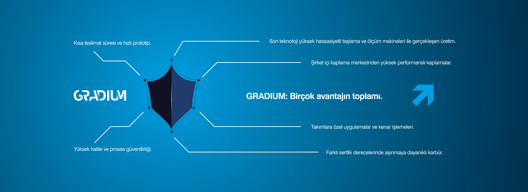 Birçok avantajın toplamı: GRADIUM.  | © SIMTEK