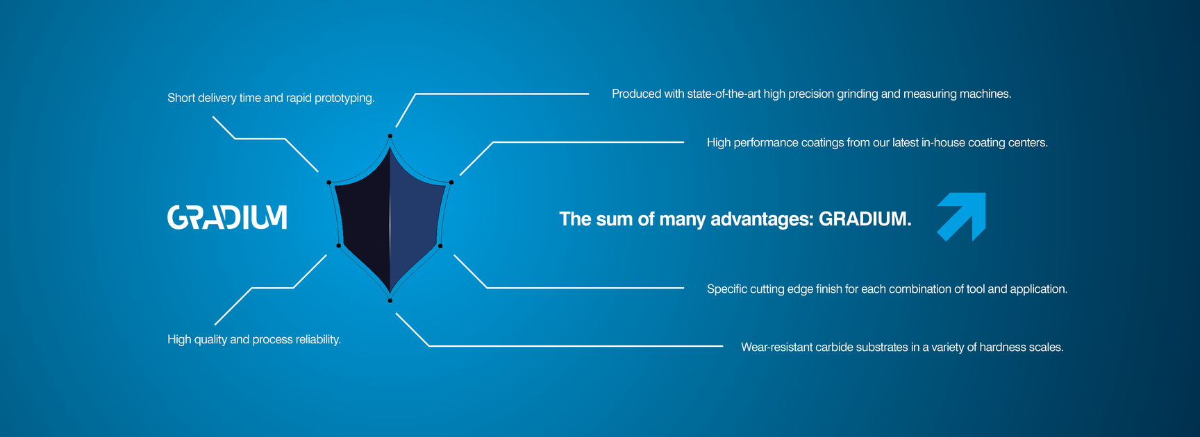 The sum of many advantages: GRADIUM.  | © SIMTEK