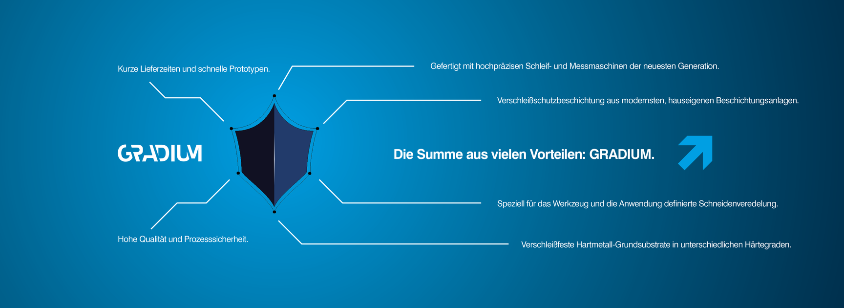 Die Summe der vielen Vorteile: GRADIUM.  | © SIMTEK