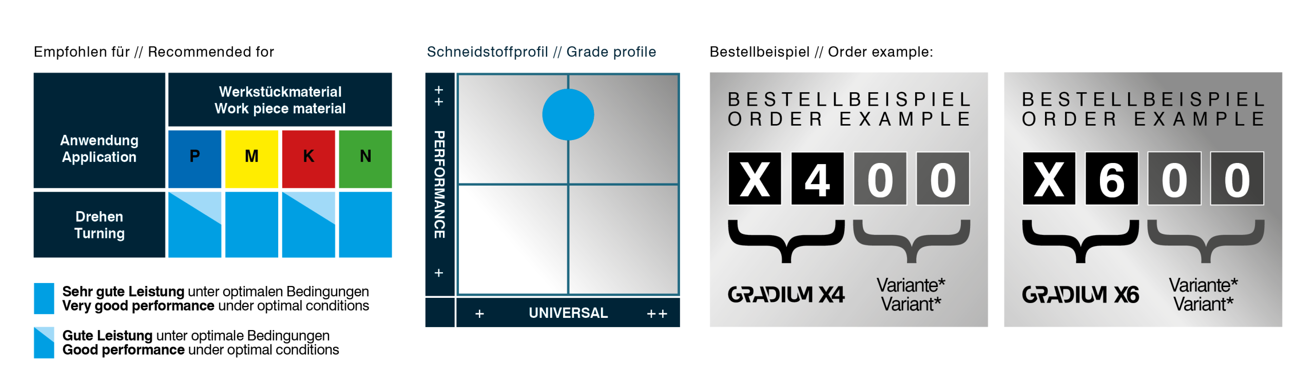 GRADIUM X4-X6