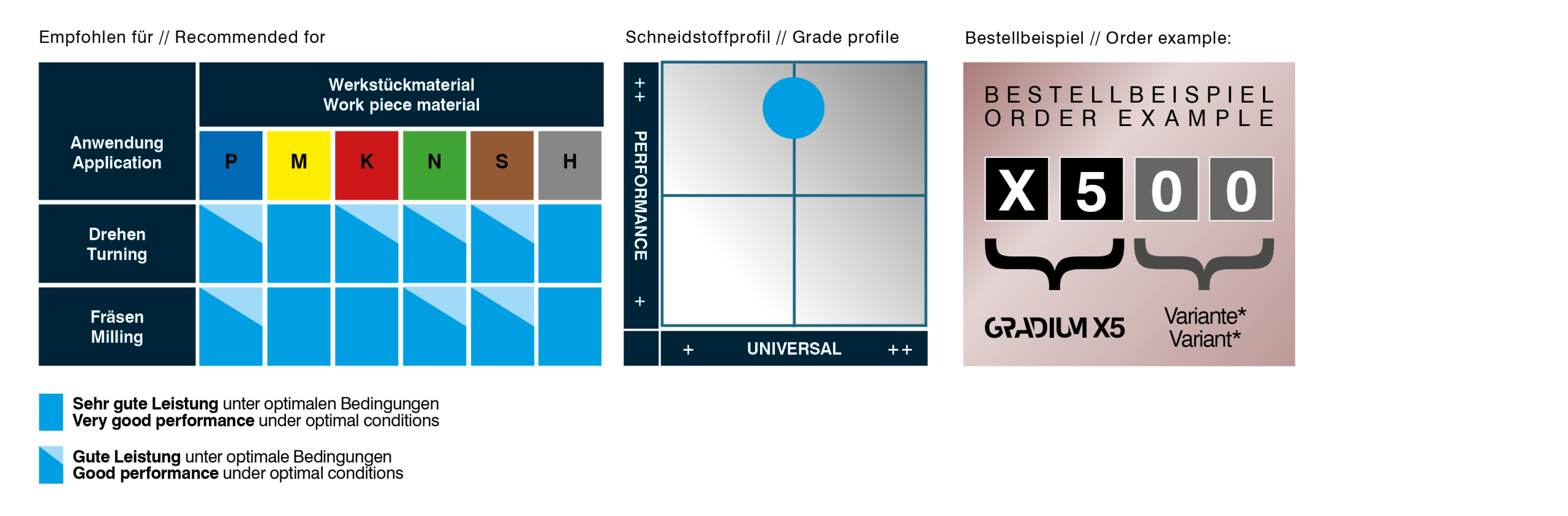 GRADIUM X5